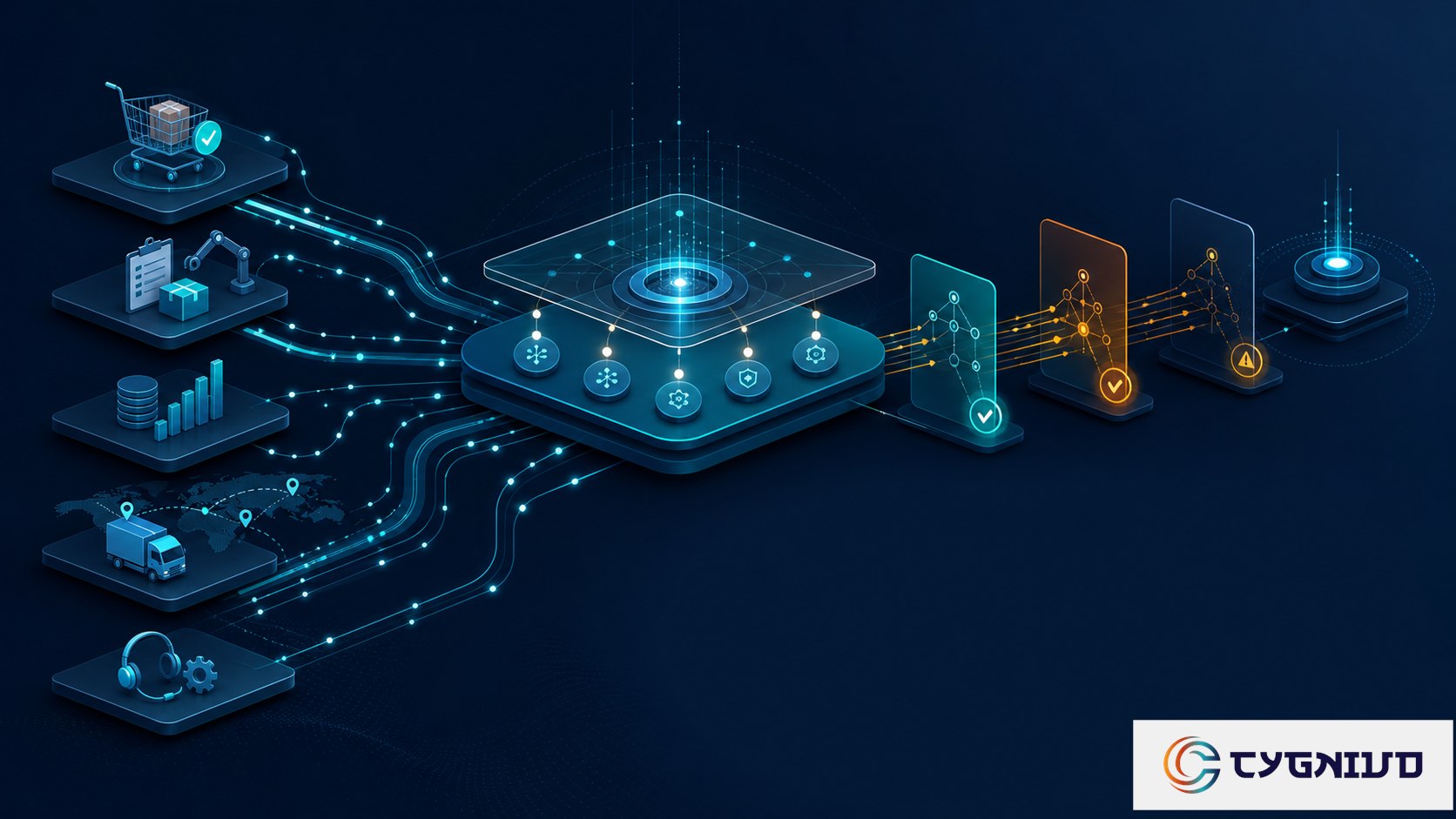 Autonomous Business Processes with SAP enterprise transformation concept by Cygnivo