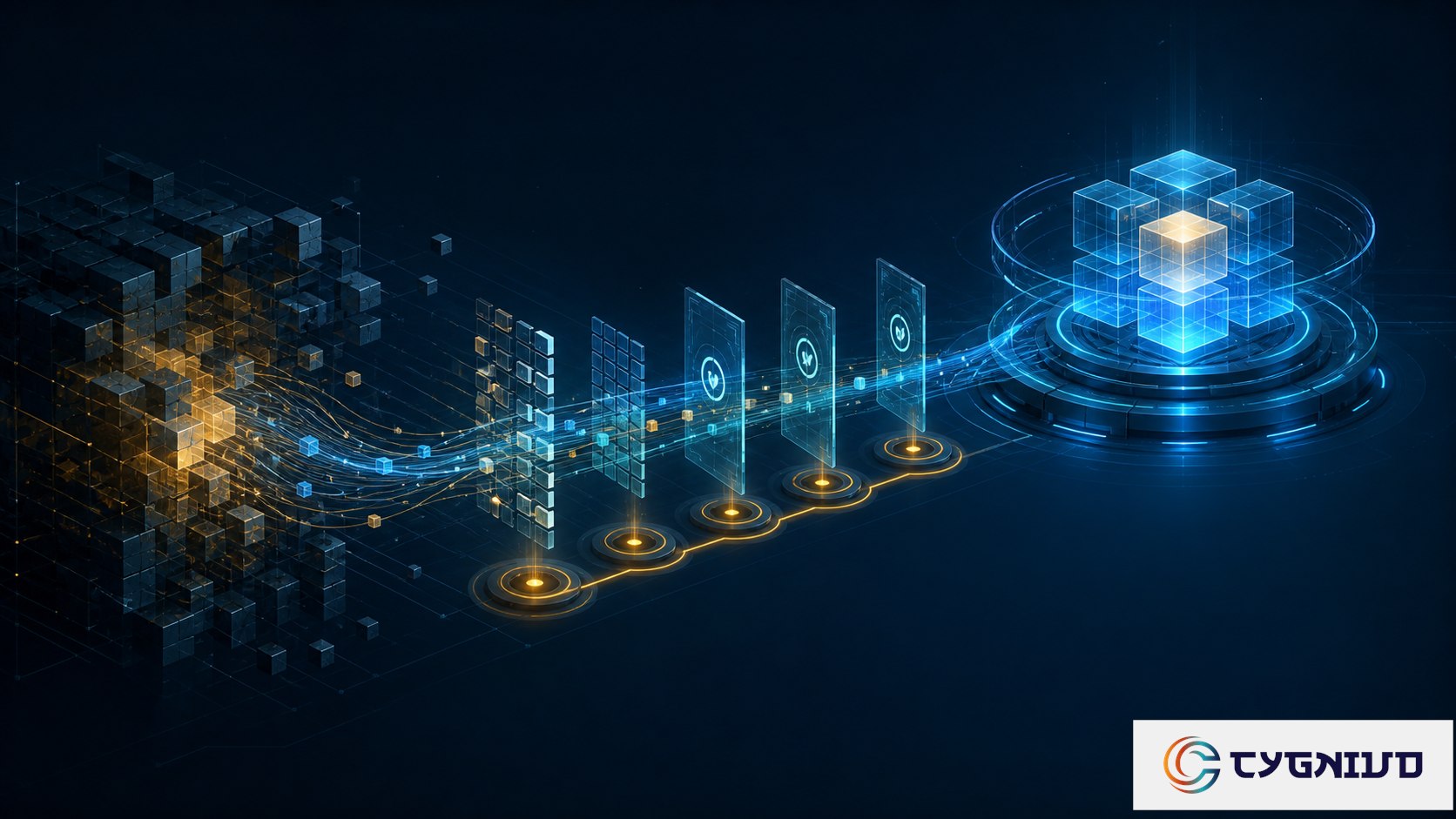 SAP ECC to SAP S/4HANA Conversion enterprise transformation concept by Cygnivo