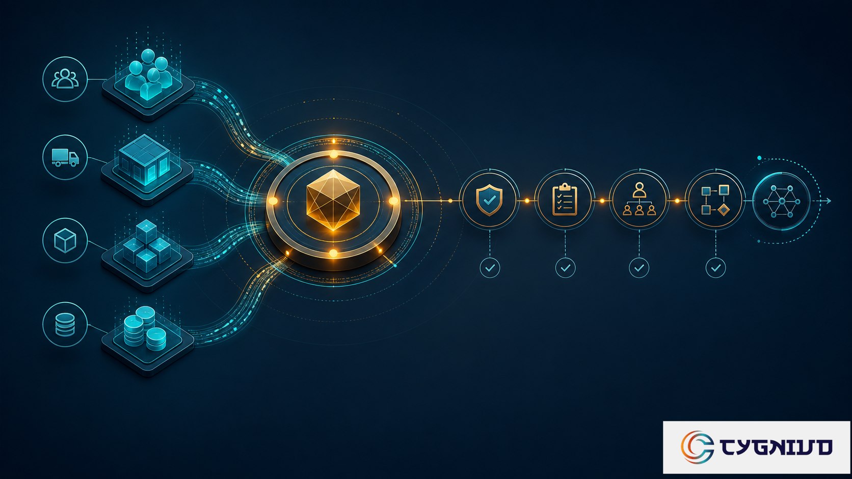 SAP Master Data Governance enterprise transformation concept by Cygnivo