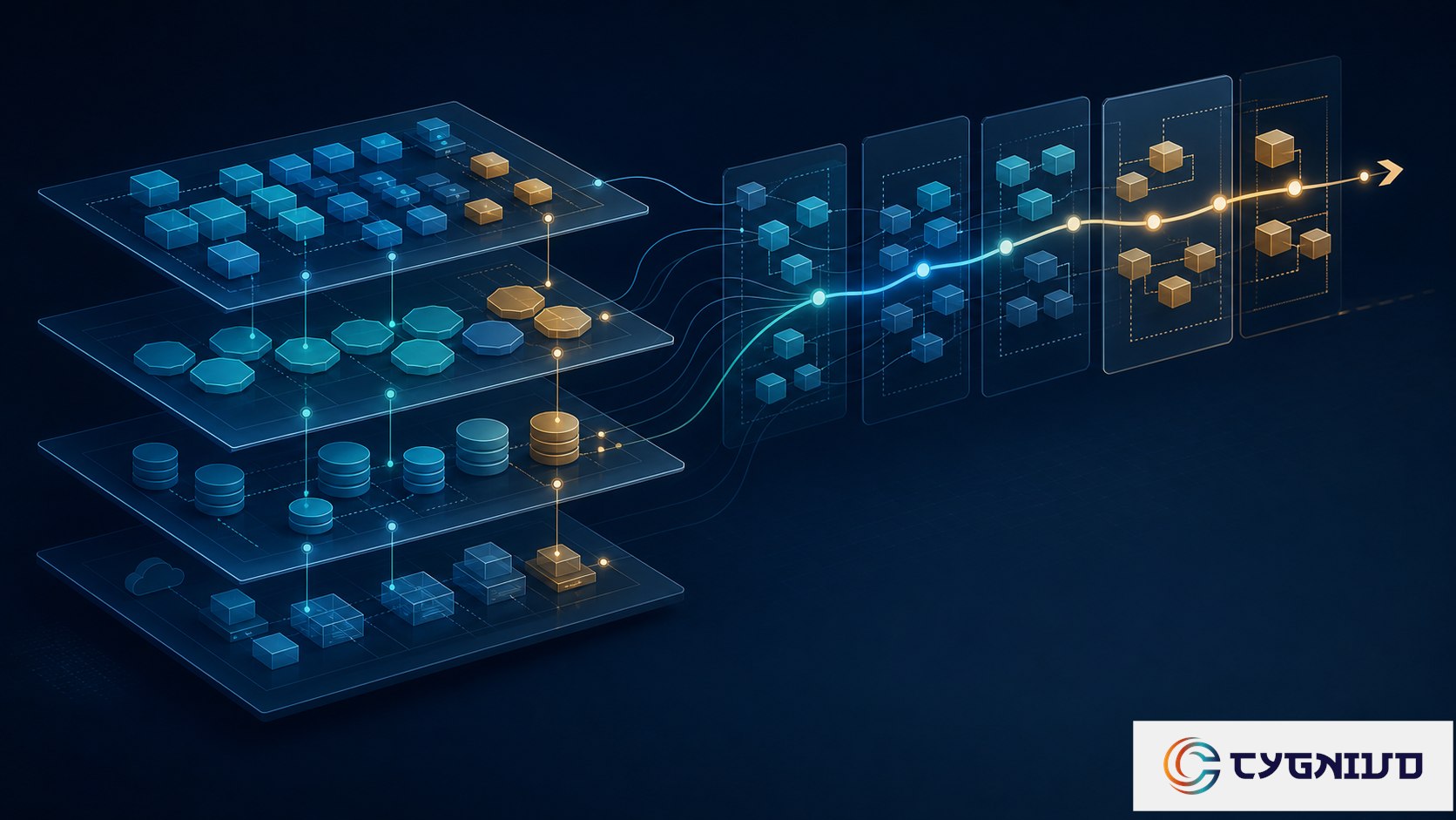 SAP LeanIX Enterprise Architecture enterprise transformation concept by Cygnivo