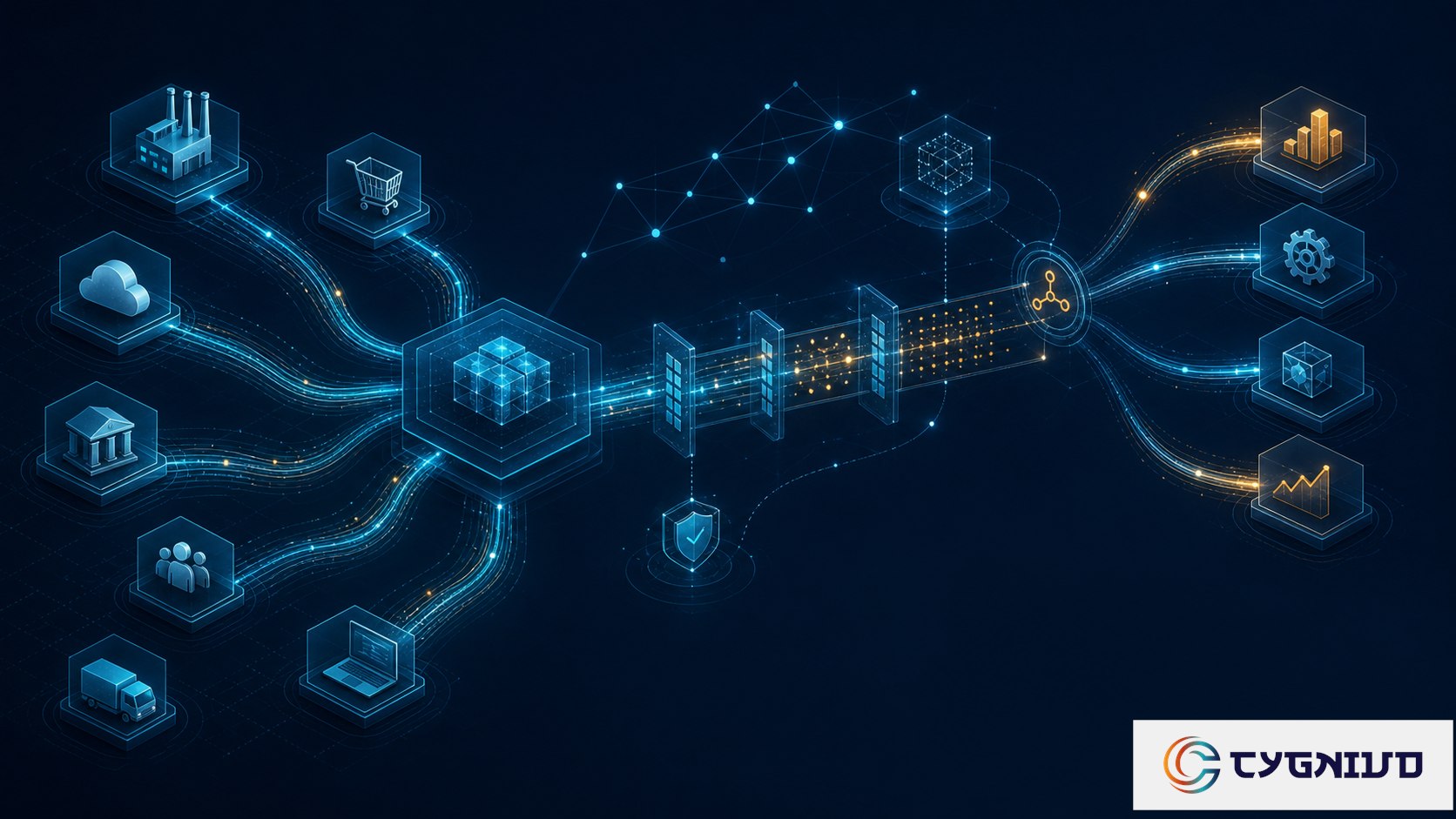SAP Integration and Event Driven Architecture enterprise transformation concept by Cygnivo