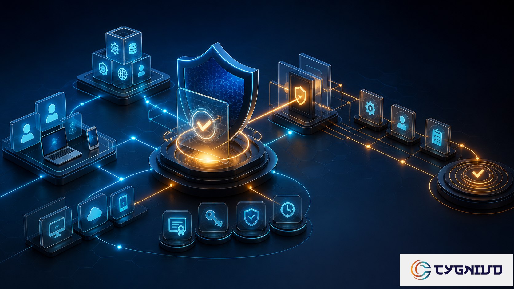 sap identity governance enterprise identity concept by Cygnivo